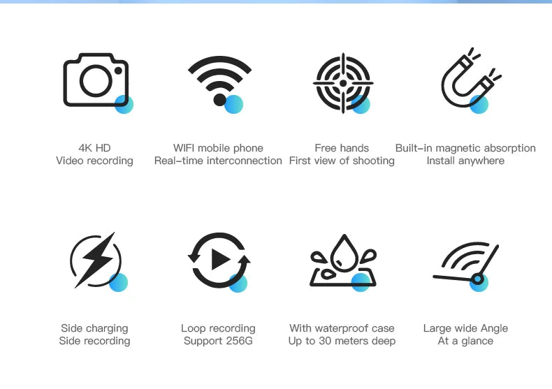 POLR POV™ POV Camera